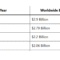 Inside the Billion Dollar Movie Club